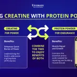 En bild som visar hur man blandar kreatin och proteinpulver för att maximera resultat.