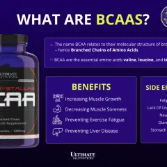 BCAA-burk med text om fördelar och biverkningar. Vissa kan uppleva att BCAA är farligt, med symtom som trötthet och illamående.