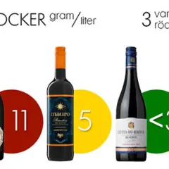 Three bottles of red wine with sugar content labels: 11g/l, 5g/l, and <3g/l.