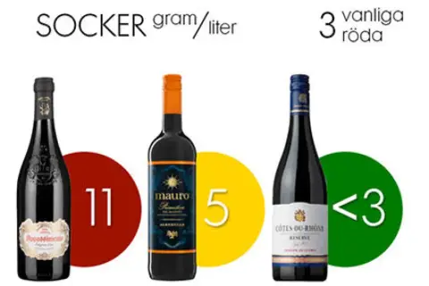 Three bottles of red wine with sugar content labels: 11g/l, 5g/l, and <3g/l.