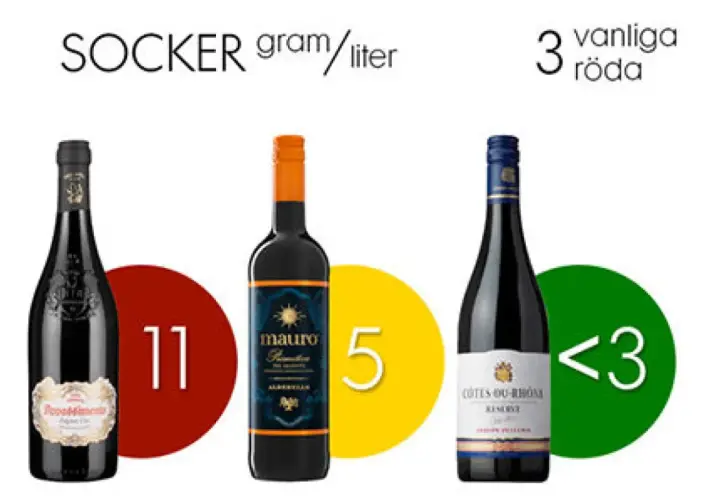 Three bottles of red wine with sugar content labels: 11g/l, 5g/l, and <3g/l.
