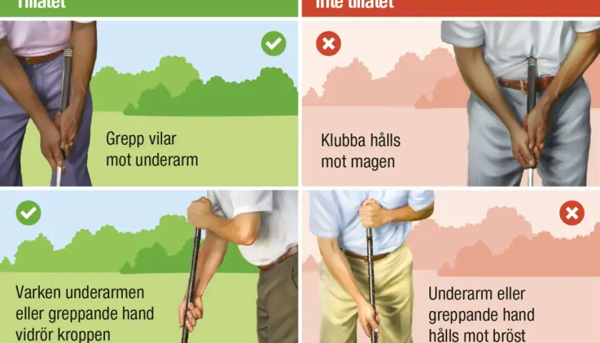 Korrekt golf sving: greppet vilar mot underarmen, varken underarmen eller handen vidrör kroppen. Fel: klubban hålls mot magen, armen eller handen mot bröstet.
