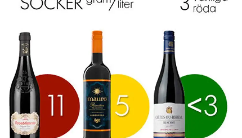 Three bottles of red wine with sugar content labels: 11g/l, 5g/l, and <3g/l.