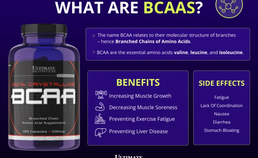 Är BCAA farligt? Sanningen om risker och nytta
