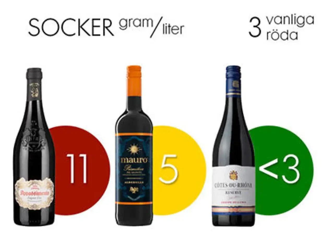 Three bottles of red wine with sugar content labels: 11g/l, 5g/l, and <3g/l.