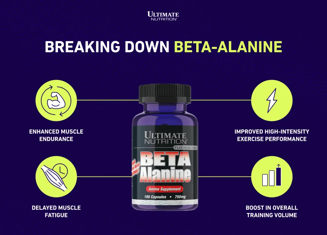 Beta Alanin effekt: ökad muskeluthållighet, förbättrad prestation vid högintensiv träning, fördröjd muskeltrötthet och ökad träningsvolym.