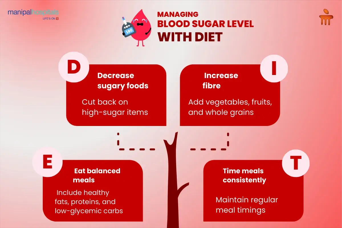 Hantera sockerarter vid diabetes: minska socker, &ouml;ka fiber, &auml;t balanserat, &auml;t regelbundet.